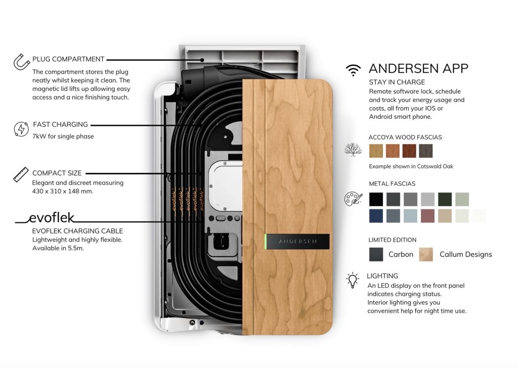 stock image of ev anderson